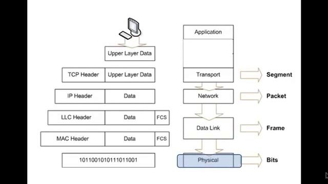 encapsulation and decapsulation смотреть онлайн