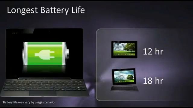 Asus Eee Pad Transformer Prime смотреть онлайн
