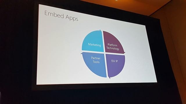 DirectionsNA 2017. What's new in Extensions p. 2/3 смотреть онлайн