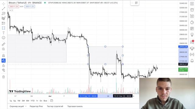 Крипта Без Воды | Урок 4 | Что такое Imbalance и POI? смотреть онлайн