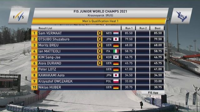 FIS Junior World Champs, Slopestyle / Первенство мира по фристайлу и сноуборду 2021