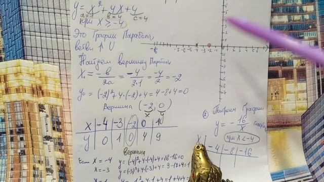 Постройте график функции ОГЭ по математике. Задание 23 ( вариант 7) смотреть онлайн