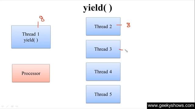324. Yield Method in Java Programming (Hindi) смотреть онлайн