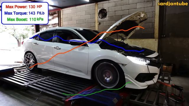 2017 Honda Civic FC Sedan - CVT - L15B Turbocharger