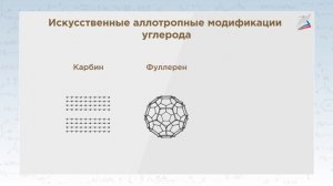 Углерод. Аллотропные модификации углерода. Химические свойства углерода. Адсорбция.