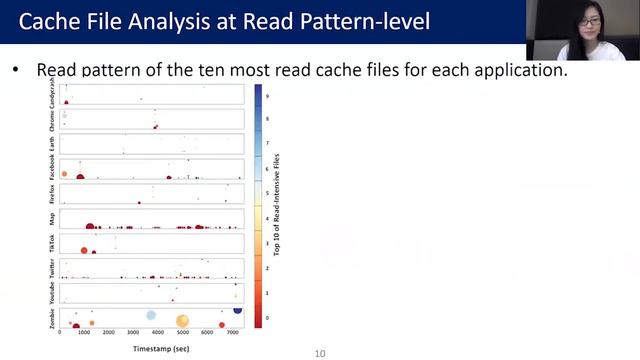 HotStorage '20 - Differentiating Cache Files for Fine-grain Management to Improve Mobile Performanc смотреть онлайн