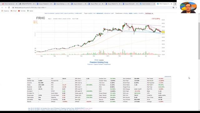 Топ-10 акций в портфелях инвесторов. смотреть онлайн