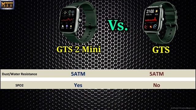 Amazfit GTS 2 Mini vs Amazfit GTS. GTS 2 Mini worth buying? GTS vs GTS 2 Mini смотреть онлайн
