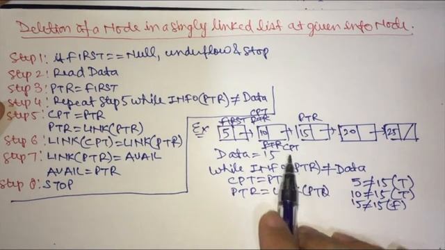 Deletion in a Singly Linked List at a given INFO Node смотреть онлайн