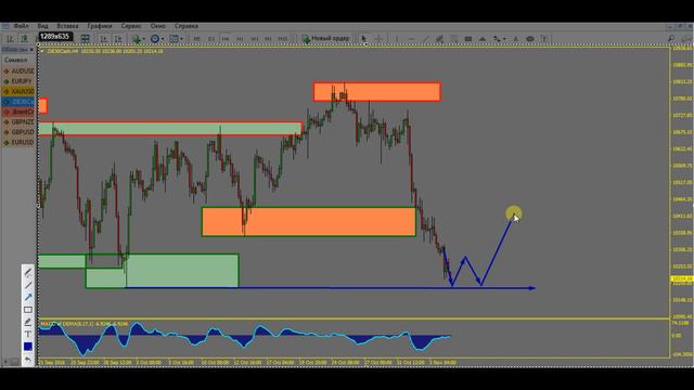 Forex & stock market preview 7 - 11 ноября. Торговые идеи по валютному и фондовому рынку смотреть онлайн