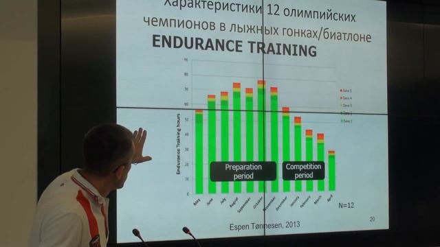 Методические секреты тренировок элитных норвежских спортсменов - Виноградов М. смотреть онлайн