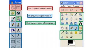 Создание графических изображений 7 класс