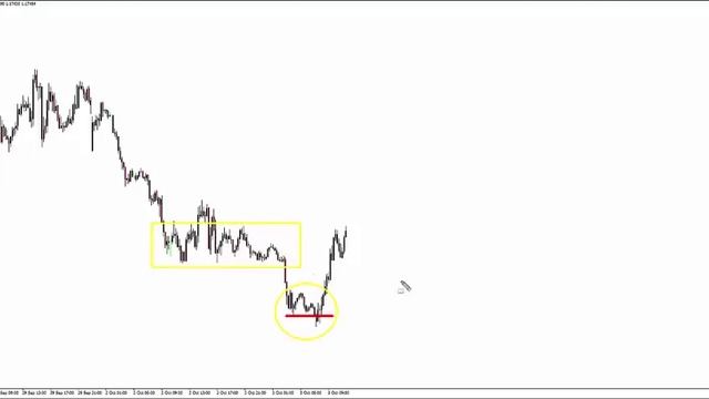 Trapped Traders® Daily Analysis - Buying EUR/USD смотреть онлайн