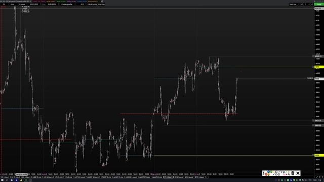 Обзор по золоту, sp500, нефти, евро, биткоин на 23.01.23-27.01.23 смотреть онлайн
