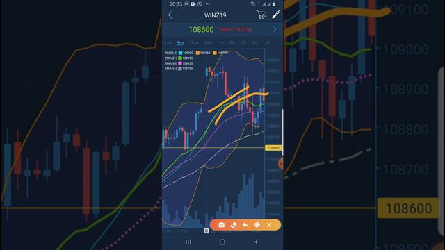 Todos os dias faço 100 a 150 pontos com esse setup no mini índice смотреть онлайн