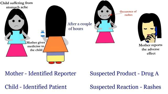 Reporting - Pharmacovigilance Series Video 2 смотреть онлайн
