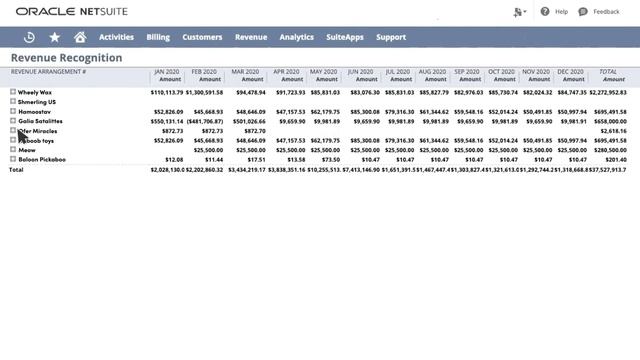 NetSuite integration with monday.com смотреть онлайн