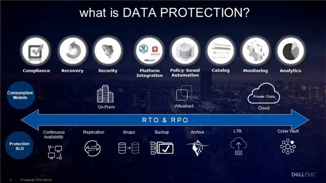 Webinar - Securitatea datelor din mediul local si Cloud cu solutiile Dell Technologies смотреть онлайн