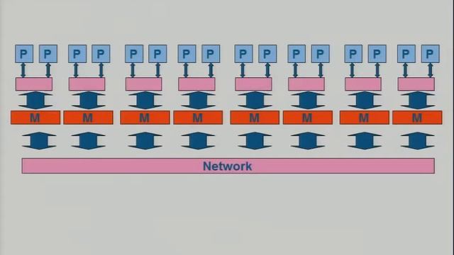 Multicore Memory Caching Issues NUMA смотреть онлайн