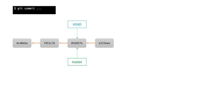 [Git v14] Fejlesztési ágak (branch-ek) - elmélet смотреть онлайн