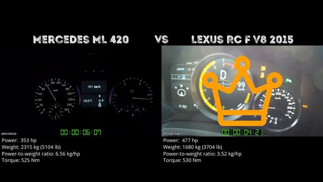 Mercedes ML 420 vs Lexus RC F V8 2015 // 0-100 km/h смотреть онлайн