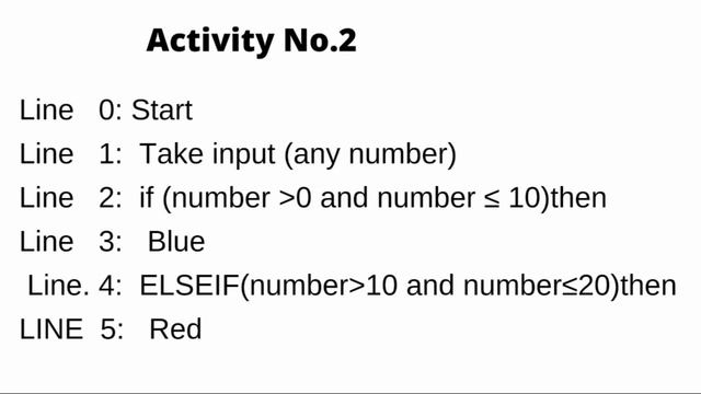 Class 8 Computer Chapter 3|Algorithmic thinking and problem solving|Nbf смотреть онлайн