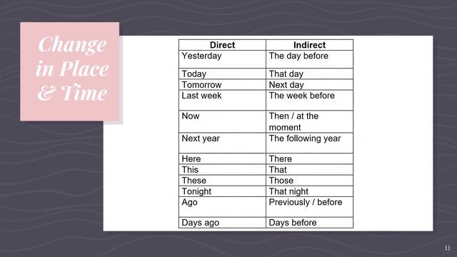 Direct & Indirect Speech смотреть онлайн