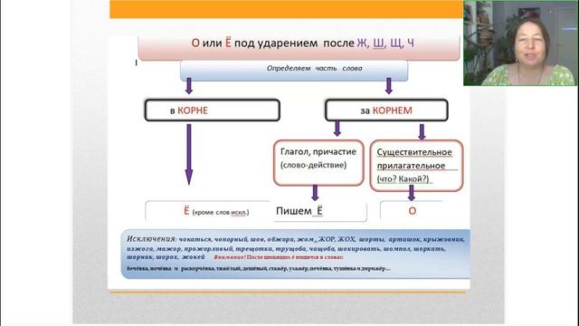 Русский язык 5 класс. Открытый урок 14.08.2023 смотреть онлайн