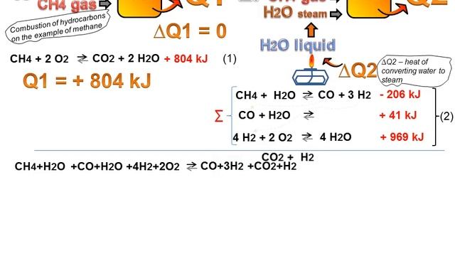 Water as fuel? Does the water burn? Question-Answer. Animation смотреть онлайн