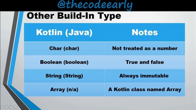 #4 Kotlin Data Types: Kotlin for Beginners | 2019 смотреть онлайн