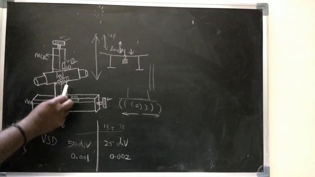 BV PHYSICS PRACTICAL TRAVELING MICROSCOPE PART 1 смотреть онлайн