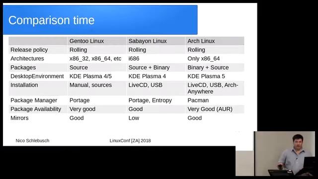 Software development using Gentoo, Sabayon and Arch Linux смотреть онлайн