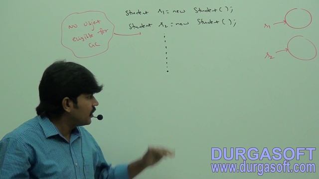 Core Java With OCJP/SCJP-Garbage Collection-Part-2 смотреть онлайн