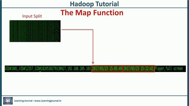 Hadoop Tutorial Map Reduce Examples Part 1 1 смотреть онлайн