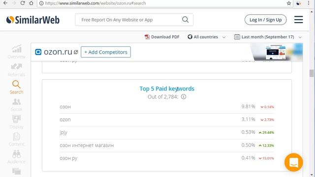 Обзор сервиса анализа сайтов Similarweb (симиларвеб)