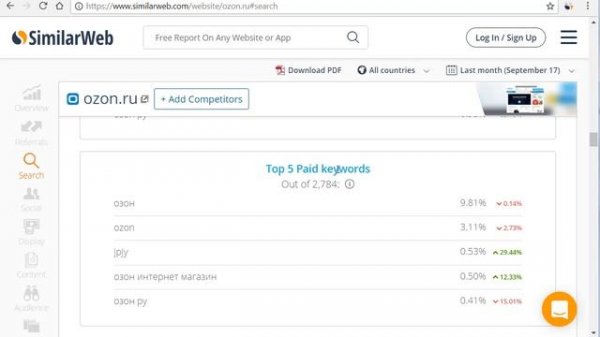 Обзор сервиса анализа сайтов similarweb (симиларвеб)