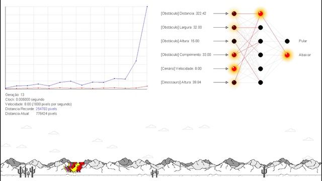 Inteligência Artificial destruindo no dinossauro da Google! (Rede Neural) смотреть онлайн