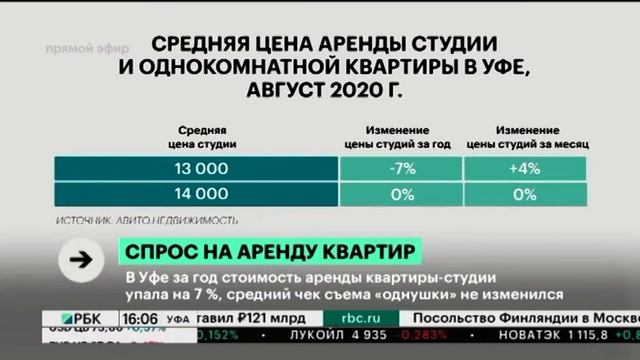 В Уфе за год стоимость аренды квартиры-студии упала на 7%, средний чек съема "однушки" не изменился смотреть онлайн
