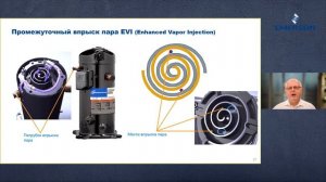 Вебинар Emerson: Спиральные компрессоры Copeland Scroll