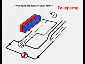 Генератор без тормозов на валу.