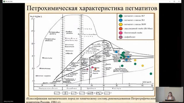 Бериллсодержащие редкометалльные пегматиты Шонгуйского месторождения: геологическое положение, пе..