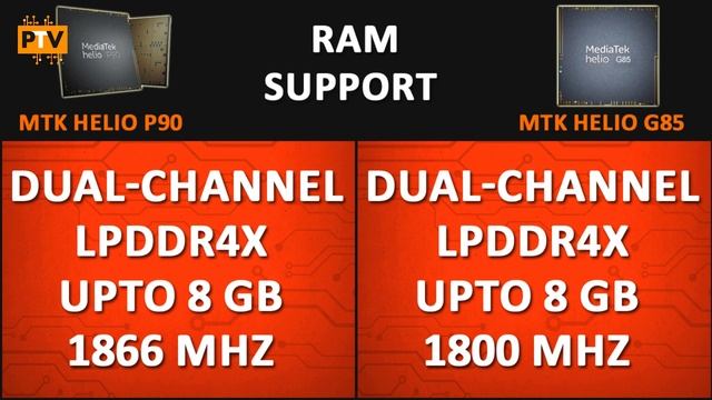 Mediatek Helio P90 vs Mediatek Helio G85 ? | Which is better? ?| Helio G85 vs Helio P90 [HINDI] смотреть онлайн