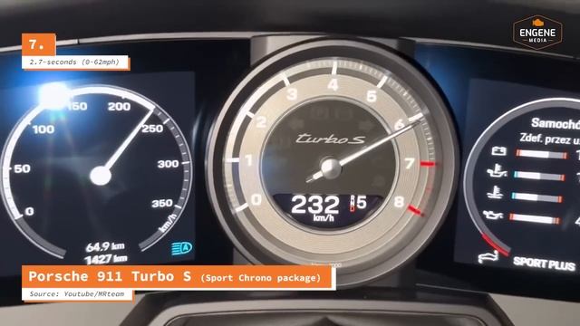 TOP 11 Fastest ACCELERATION Supercars / 2023 Edition