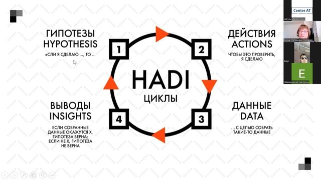 HADI циклы. Елена Петренко