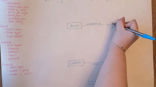 Higher Computing Science - DDD ER Diagrams смотреть онлайн