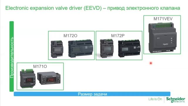 Решения для HVAC систем на базе Modicon M17x смотреть онлайн