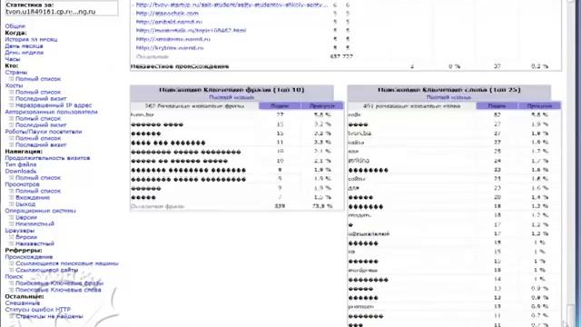 Как узнать кто посещал ваш сайт смотреть онлайн