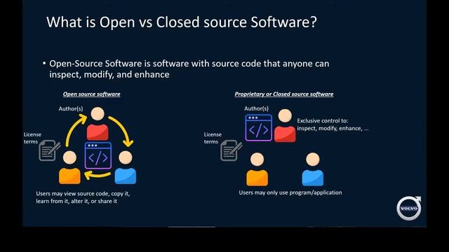 SE Challenges and opportunities at Volvo Cars, Jonn Lantz and Kent Niesel смотреть онлайн