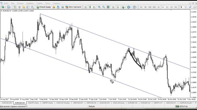 Прогноз форекс на 4 декабря 2020. Форекс сигналы. Аналитика Forex. смотреть онлайн