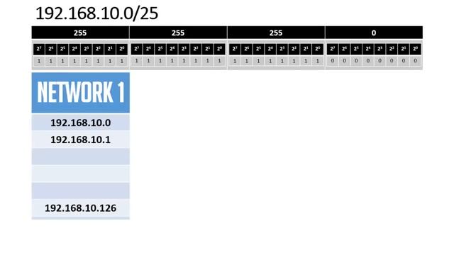 Basics of Subnetting | How to find Subnet Mask, Network ID, Host IP Address from CIDR Value | 2018 смотреть онлайн